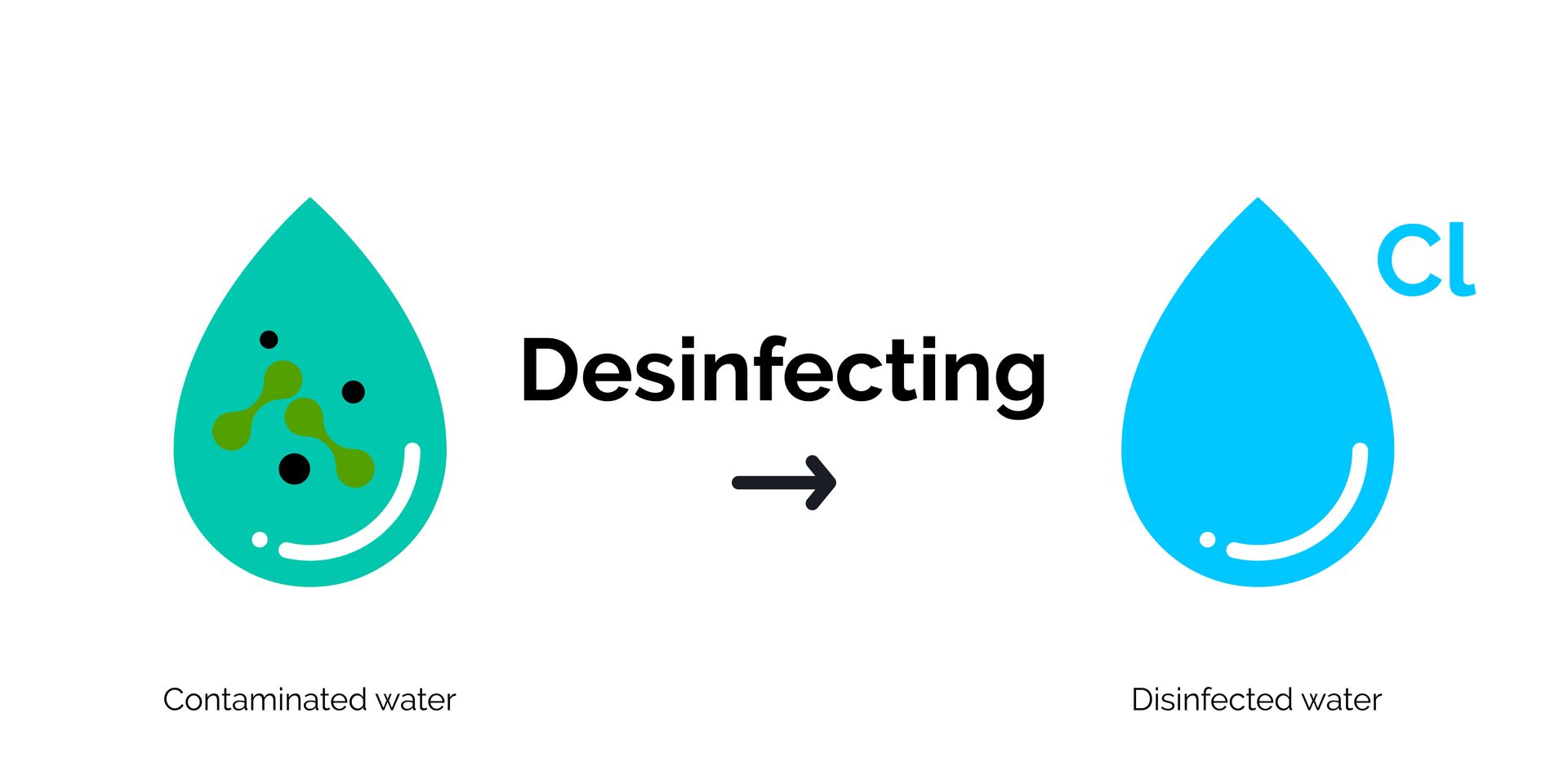 What is Water Dechlorination? Durpro